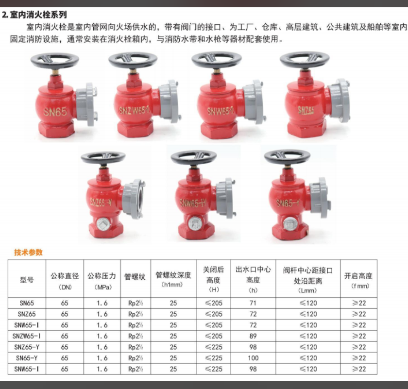 室內消火栓 SN65是什么意思？適合工廠(chǎng)配備嗎？