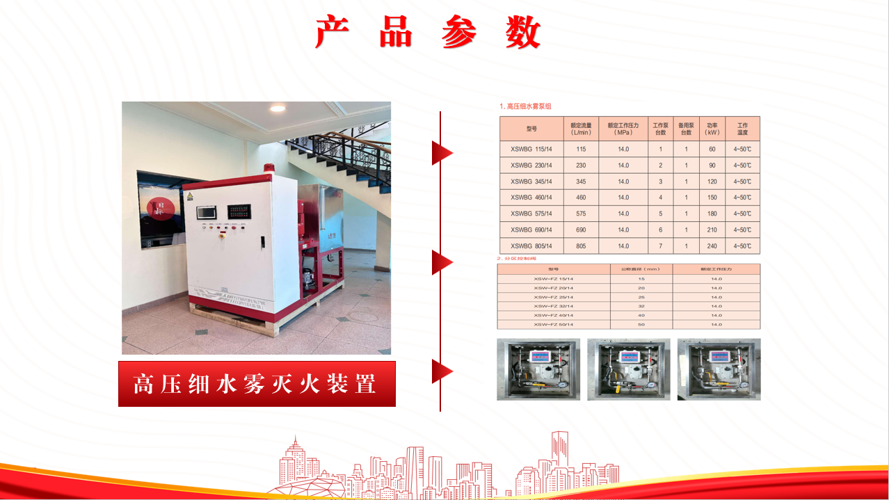 高壓細水霧滅火系統的工作原理是什么？