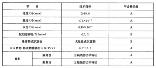 七氟丙烷滅火系統廠(chǎng)家教你辨別真假！