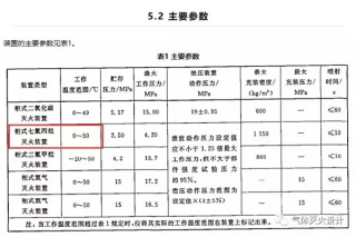 七氟丙烷氣體滅火系統需要在什么樣的環(huán)境溫度下？